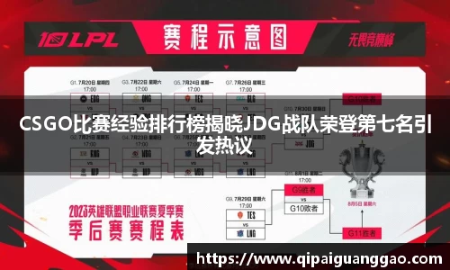 CSGO比赛经验排行榜揭晓JDG战队荣登第七名引发热议