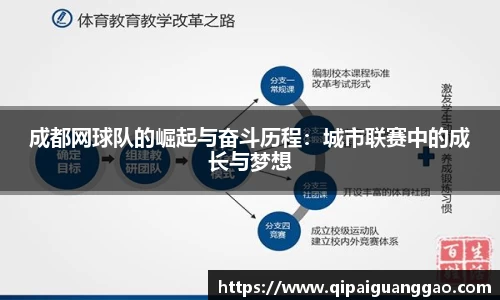 成都网球队的崛起与奋斗历程：城市联赛中的成长与梦想